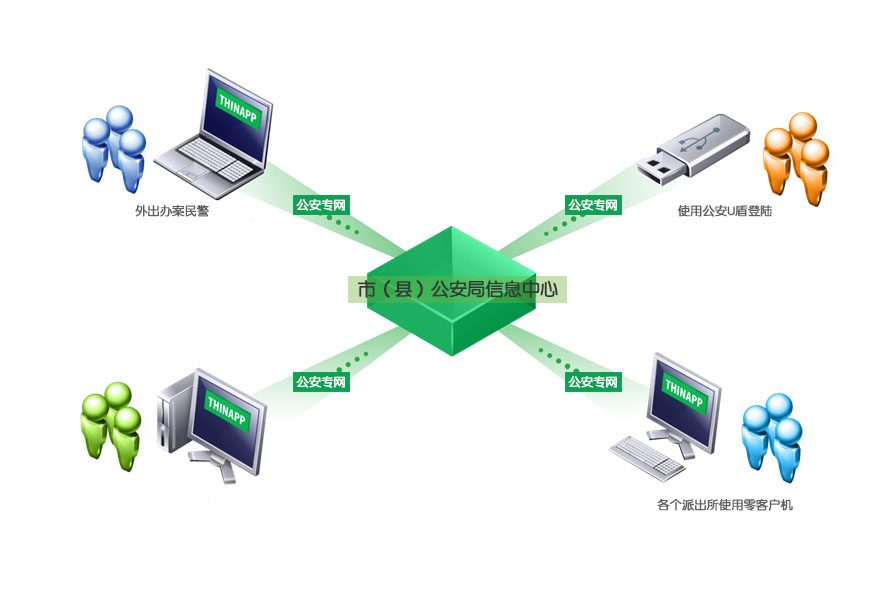 云终端