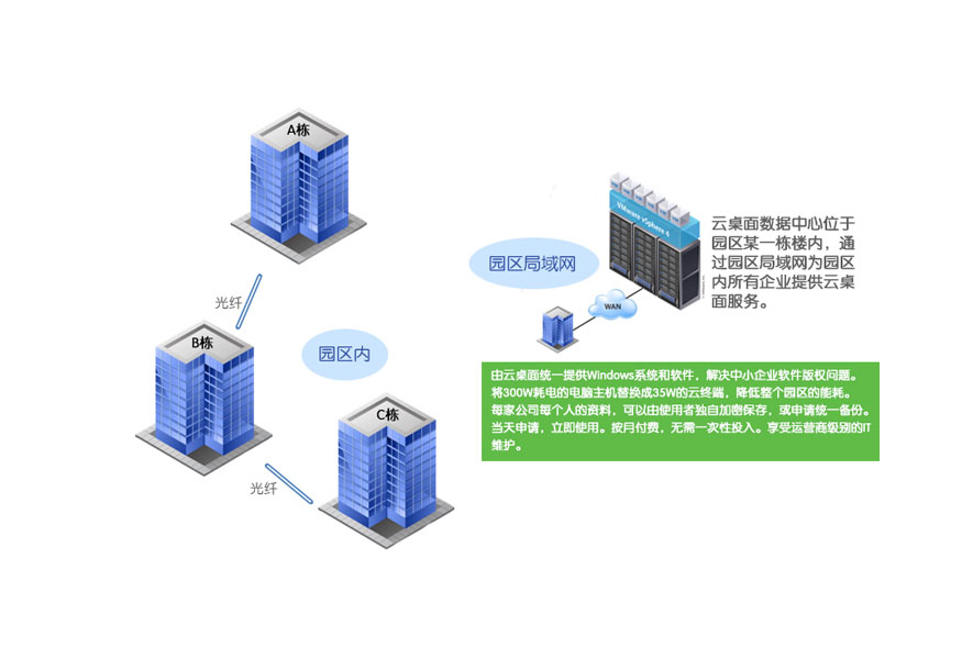 云终端