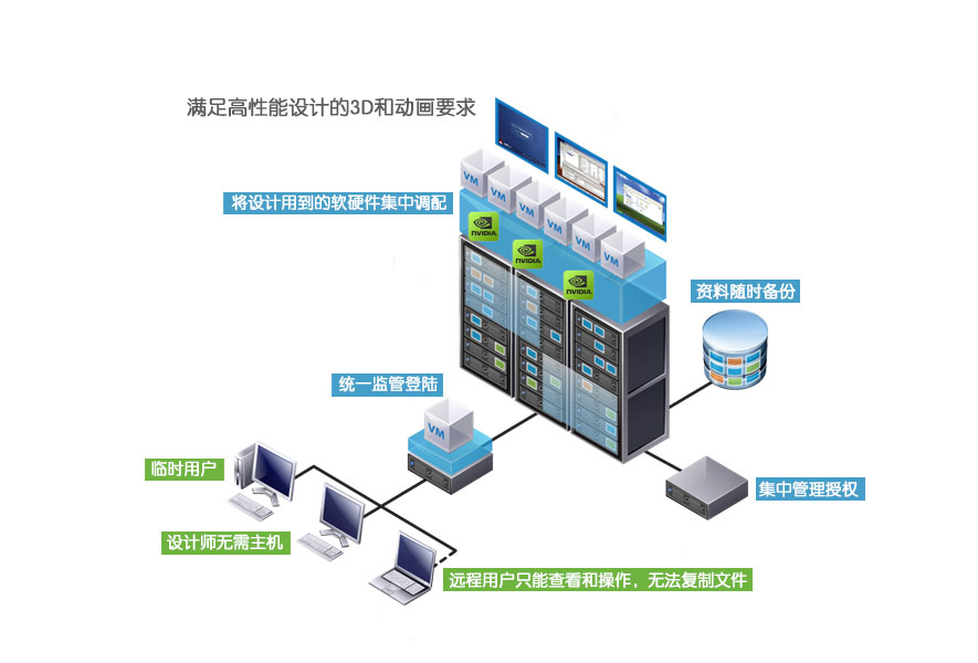 云终端